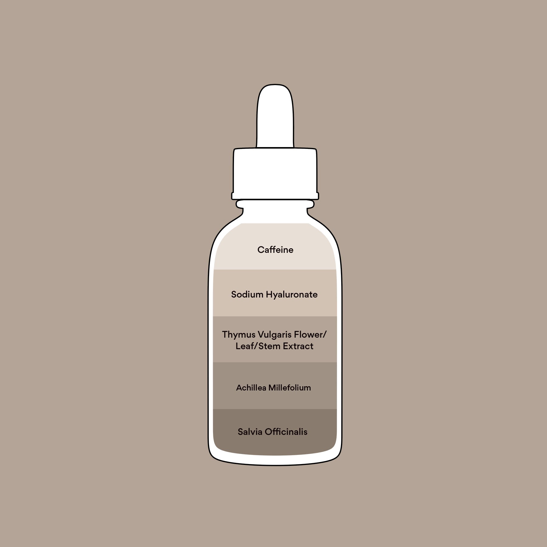 Stimuliuojantis serumas plaukų augimui HAIR FORMULA