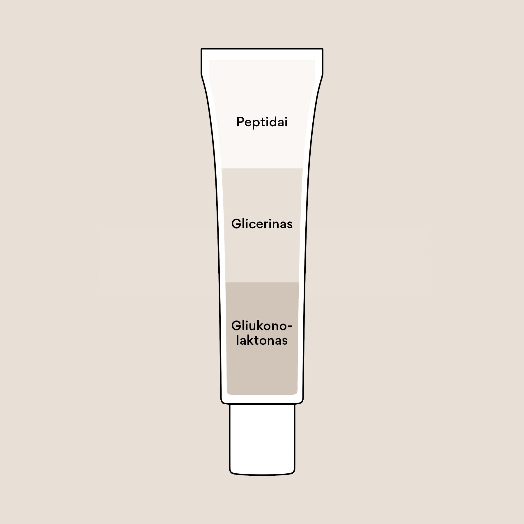 Peptidinis veido kremas nuo raukšlių CELL BOOSTER 40 ML